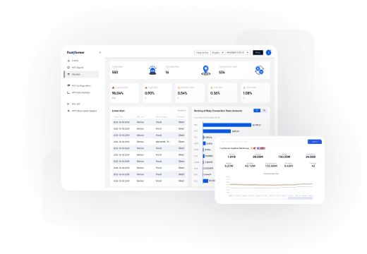 Digital Asset Tracing & Monitoring KYT Risk Control & Compliance Technology