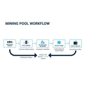 What Are Mining Pools? 1 Mining Pools Chart